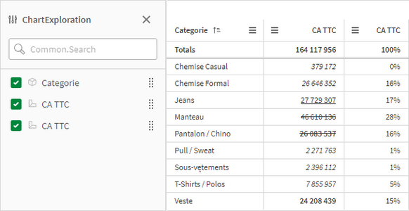 qlik sense saas été 2024 - StraightTable