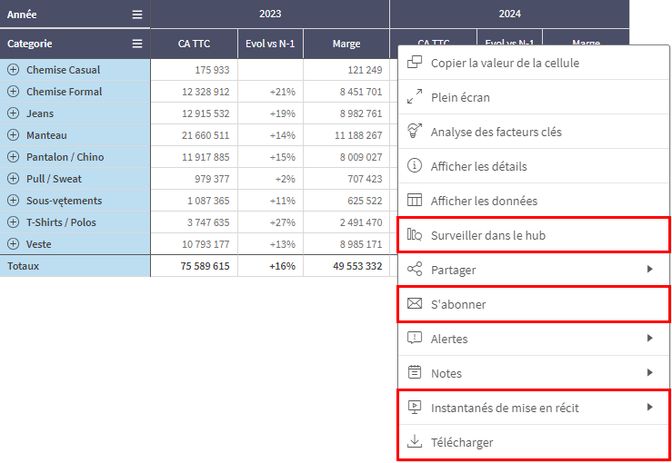 qlik sense saas septembre 2024 - Pivot