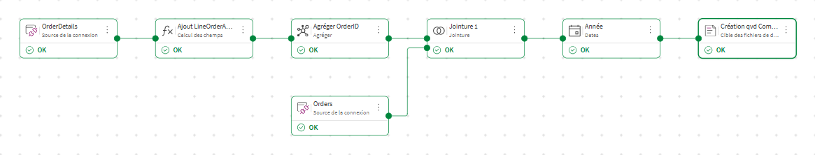 nouveautés qlik sense saas janvier2025 - flux