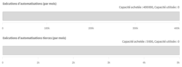 nouveautés Qlik Sense SaaS Mai 2025 - Automate