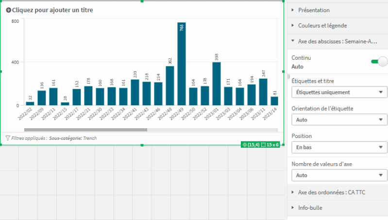 nouveautés Qlik Sense novembre 2025 - BarChart