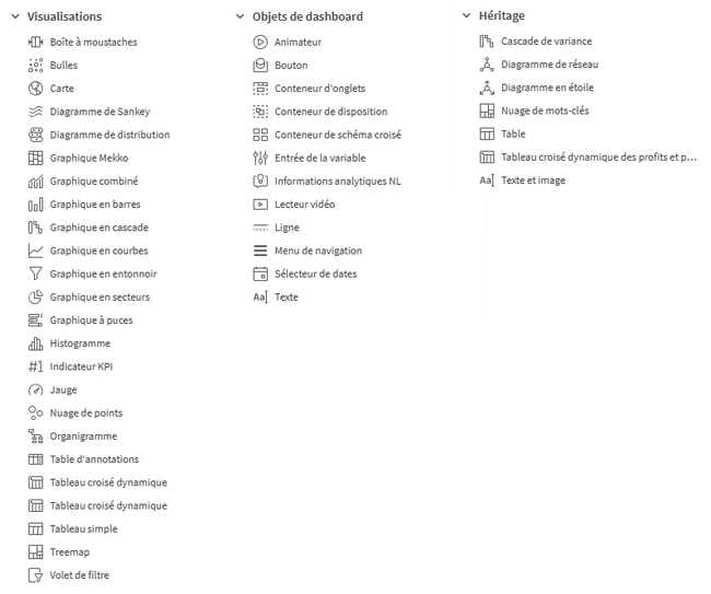 nouveautés Qlik Sense décembre 2025 - Graphiques