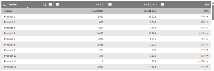 nouveautés Qlik Sense décembre 2025 - TableauSimple