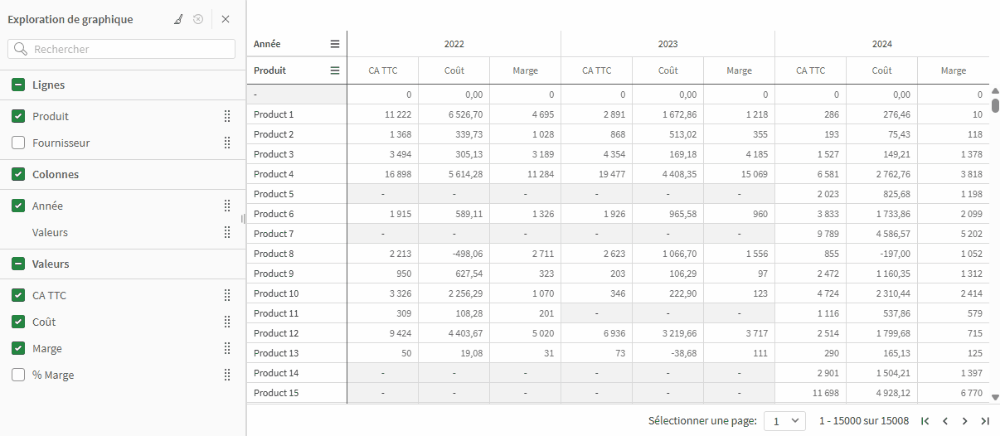 Qlik Cloud avril 2026 - TCD